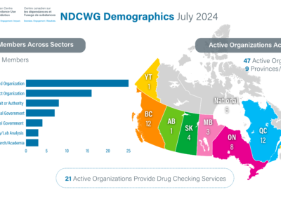 Drug Checking Community of Practice